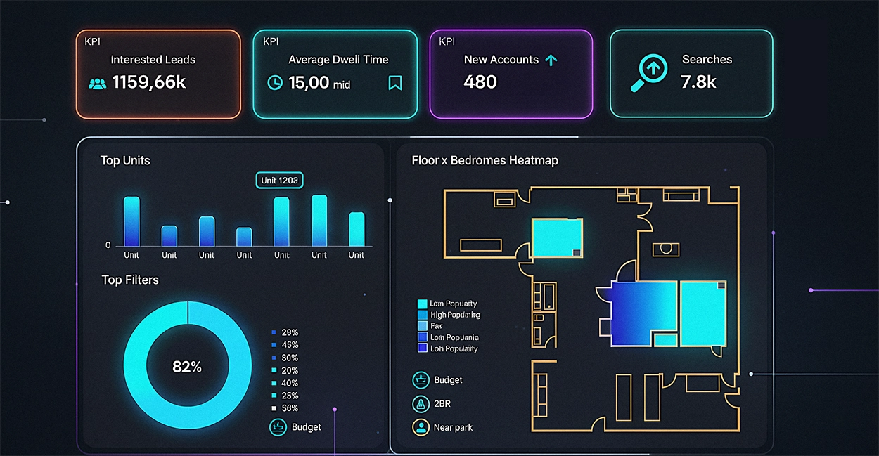 Analytics & Lead Intelligence preview